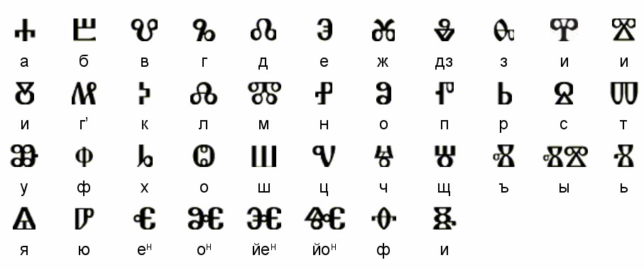 Alphabet glagolitique compare à l’alphabet cyrillique (photo : Harry / BG Wikipédia)
